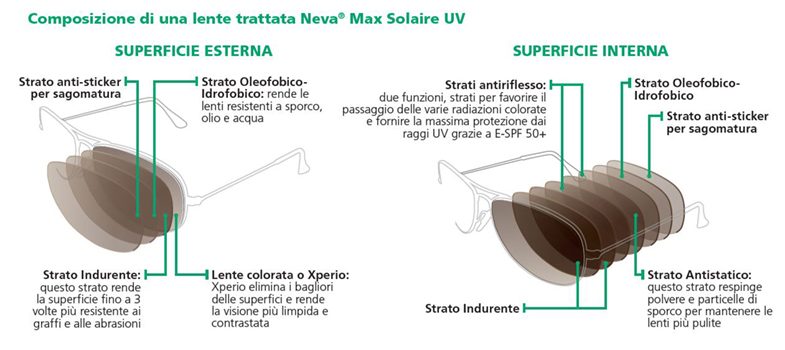 Galileo: Made in Italy per lenti vista-sole trattate Neva Max Solaire UV